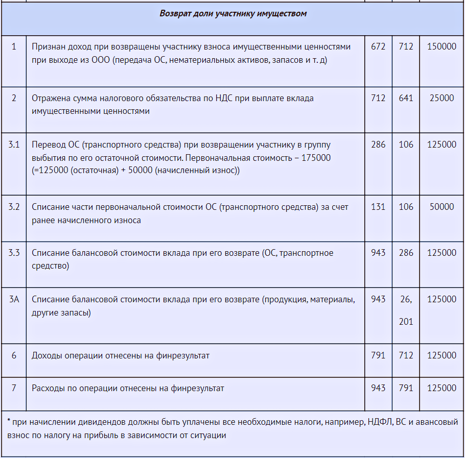 Уставный капитал предприятия